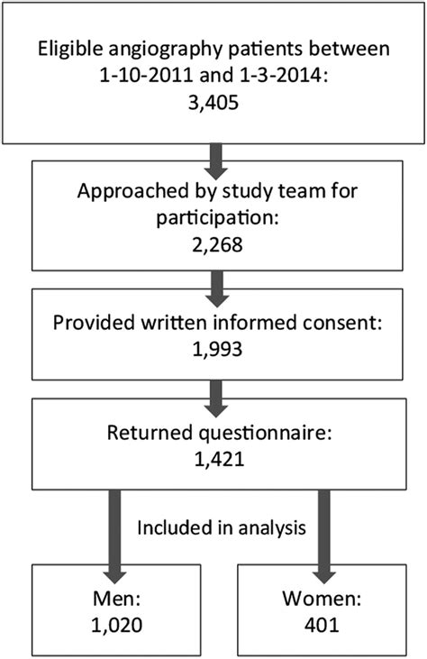 Gender Differences In Health Related Quality Of Life In Patients