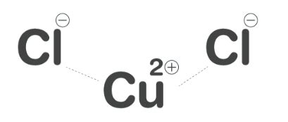 Copper II Chloride Formula, Structure, Properties, Uses