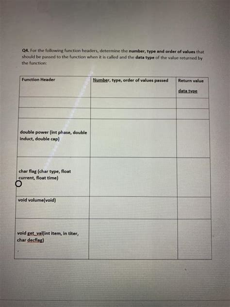 Solved Q4 For The Following Function Headers Determine The