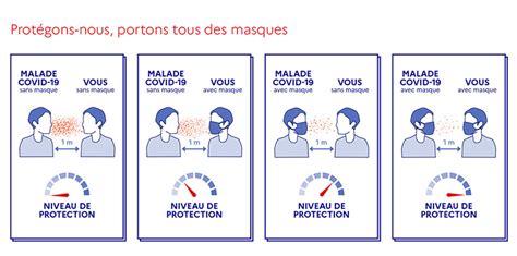 Covid 19 Le Masque Est Obligatoire Dans Lespace Public à Partir De