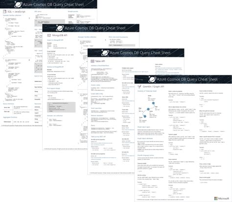 Azure Cosmos Db Query Cheat Sheets Big Data Analytics News