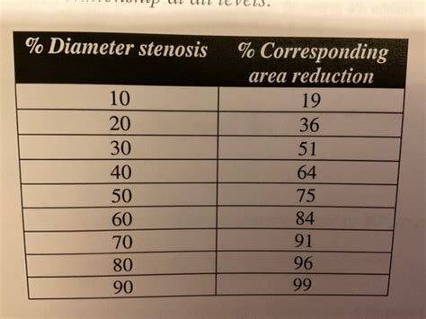 Vascular Testing Treatment Of Cerebrovascular Disease Flashcards