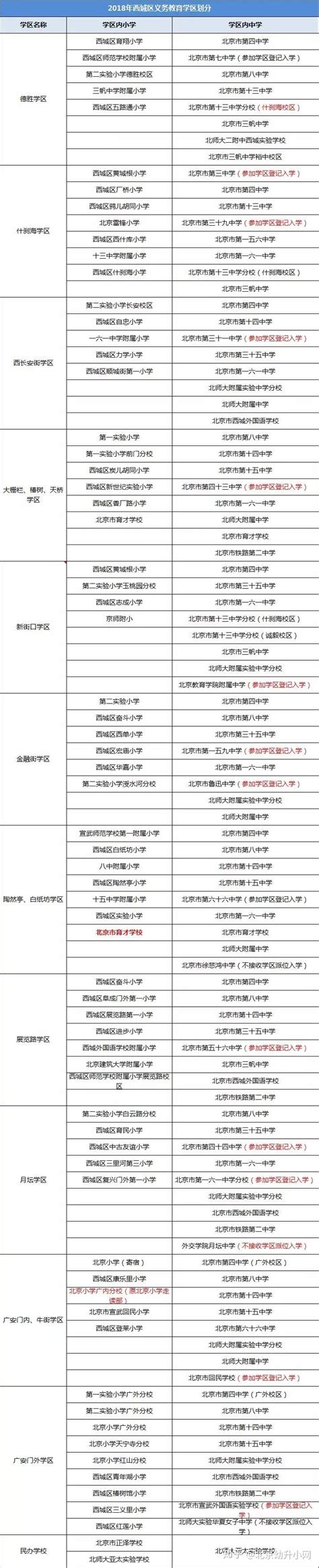 2018年北京西城区义务教育阶段学区表划片情况 知乎