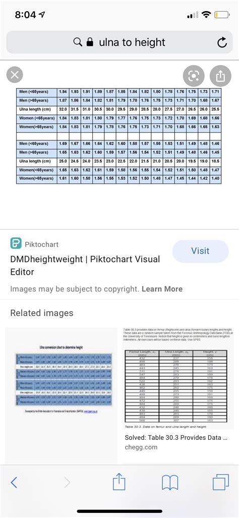 Does ulna length correspond to height? : r/tall