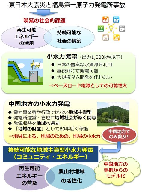 持続可能な再生可能エネルギーと地域社会の構築 岡山大学×sdgs