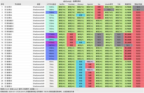 Github Netizeny Ssr V2ray Trojan Netizeny 机场使用体验个人纪录