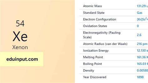 Xenon-Discovery, Properties, And Applications