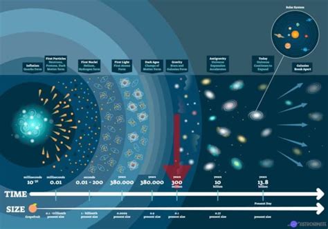 Era of Galaxies – Epochs of the Universe (Mission 08) – Nature Noon