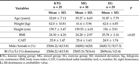 Figure 1 From The Effect Of Kinesio Taping On Balance And Dynamic