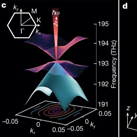 Scalable Open Dirac Electromagnetic Cavity And The Berkeley