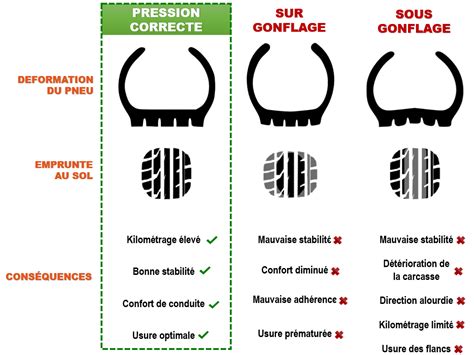 Usure Des Pneus Moto Et Pression Chewing Gomme