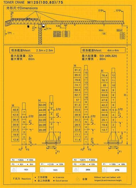 塔吊起重性能表word文档在线阅读与下载无忧文档