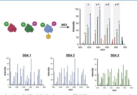 Figure From Top Down Proteomics And The Challenges Of True Proteoform