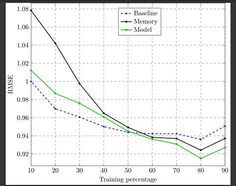 Tikz Pgf Plotting Data Series With Pgfplots Tex Latex Stack Exchange Images