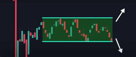 เทคนิคการเทรด Forex ด้วย Breakout ให้ได้กำไร