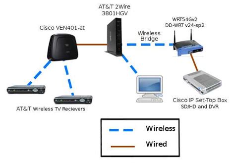 A Simplified Diagram Of U Verse Connection