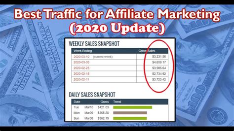 ⛱️all The Best Traffic Sources For Affiliate Marketing In 2020 Update