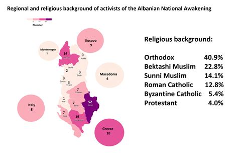 Albanian Stats On Twitter Regional And Religious Background Of