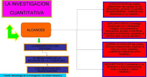 Metodologia Para La Investigacion Geografica Alcances De La