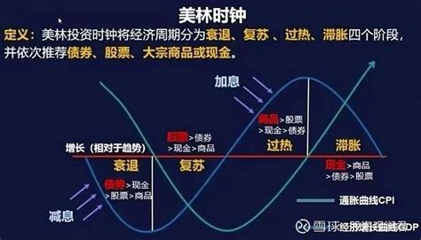 为何不看好2023年的大宗行情 本篇专栏纯讨论交流，主题是关于2023年、2024年 大宗商品 现价、期货和股价。今年第一次讨论 大宗商品