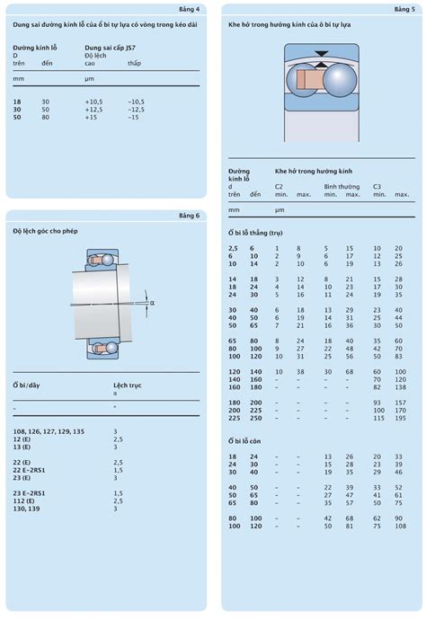 Bảng thông số lựa chọn khe hở vòng bi C1 C2 CN C3 C4 C5 idmarket vn