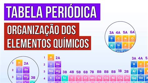 Tabela Periodica Com Elementos