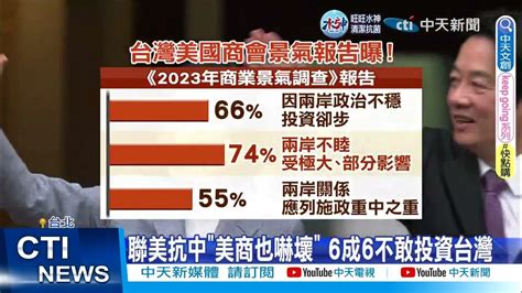 【每日必看】聯美抗中美商也嚇壞 6成6不敢投資台灣 20230209 中天新聞ctinews Youtube