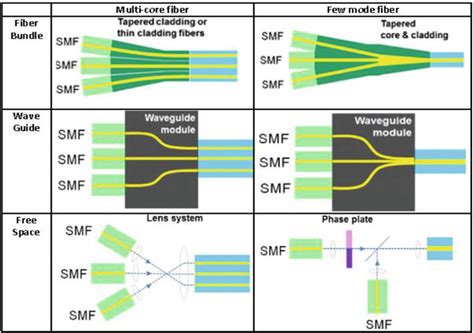 Multi Core Fiber Technology Intechopen