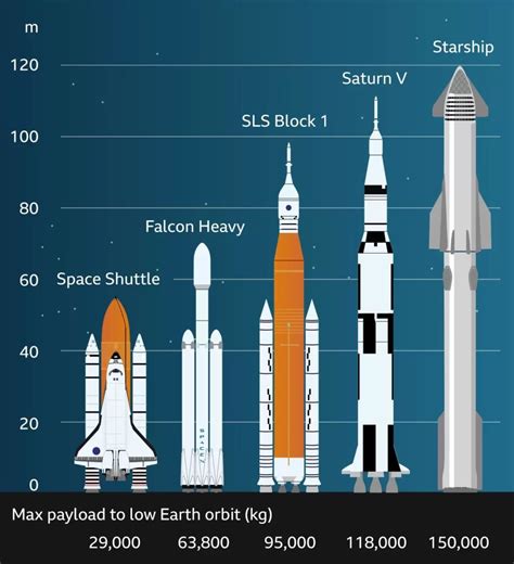 Spacex Postpones Launch Of Biggest Rocket Starship