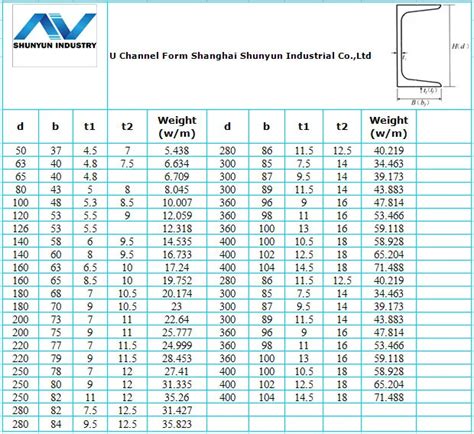 Hot Rolled European Standard Upn200 U Channel Section Steel With Grade