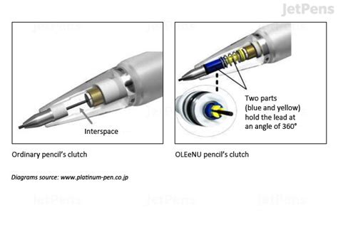 Platinum OLEeNU High Grade Lead Breakage Prevention Mechanical Pencil - 0.5 mm - Gun Metal Body ...