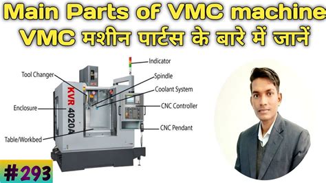 Main Parts Of Vmc Machine Vmc मशीन के सभी पार्ट्स के बारे में जाने बिल्कुल आसान तरिके से Youtube