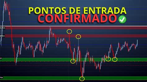 Pontos De Entrada Confirmado Mini Indice Day Trade Youtube