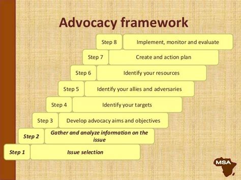 Advocacy Workshop Day2