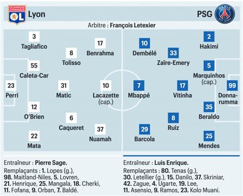 Coupe De France Ol Psg Les Compositions Probables