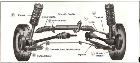 Diagrama De La Suspension De Chevy Diagrama De Suspension De