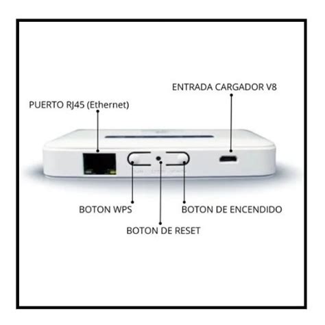 Módem Portatil Inalámbrico Mifi Rj45 Chip Telcel Gratis Meses sin