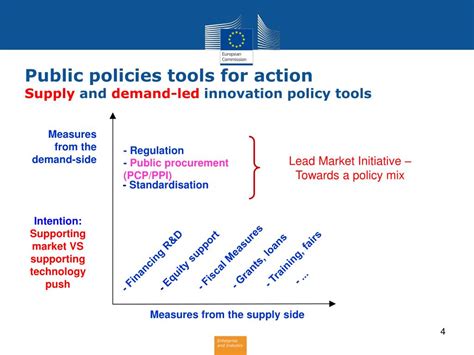 Ppt Driving Innovation Through Public Procurement Future European