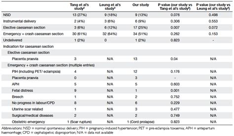 Intensive Care Unit Admission Of Obstetric Cases A Single Centre