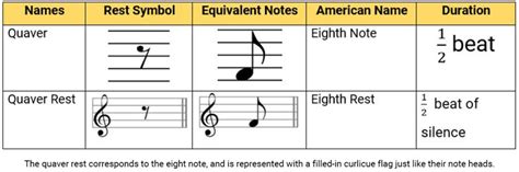 Musical Rest Types Of Musical Rest Phamox Music