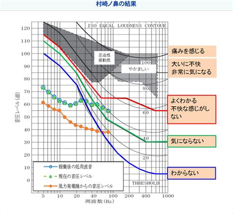 低周波音調査レポート｜特集レポート｜下関市安岡沖洋上風力発電プロジェクト