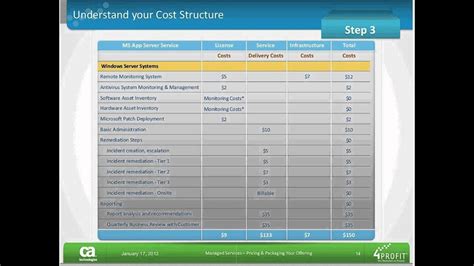 Managed Services Pricing And Packaging Your Offering Youtube