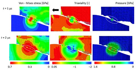 Cross Section View Of The Effective Stress Left Triaxiality Middle