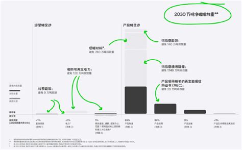 Esg觀察apple Watch 系列中首次推出碳中和產品 新浪香港