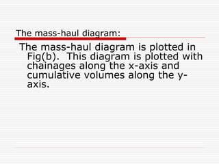 Mass Haul Diagram Ppt