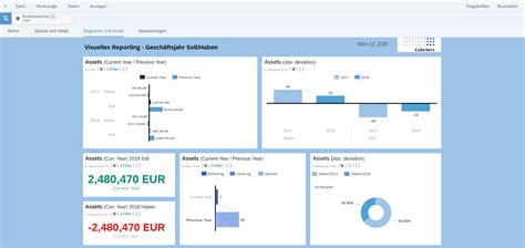 Operatives Reporting Auf SAP S 4HANA CubeServ SAP Analytics