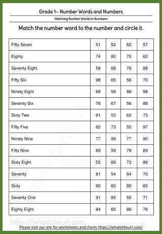 Number Words And Numbers Your Home Teacher
