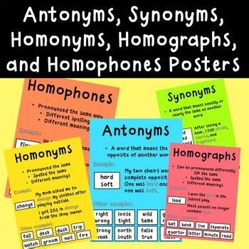 Synonyms Antonyms Homonyms Homophones And Homographs Classroom