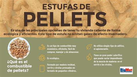 Estufas De Pellets Una Soluci N Ecol Gica Y Eficiente