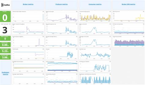 Integrations Corereadmemd At Master · Datadogintegrations Core · Github